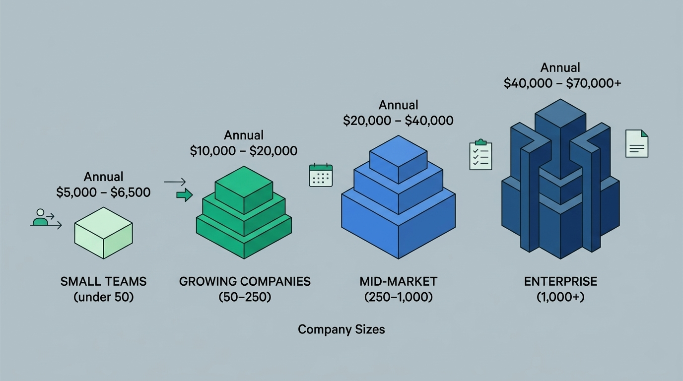 Lever ATS Pricing 2026: What It Actually Costs Before the Sales Call