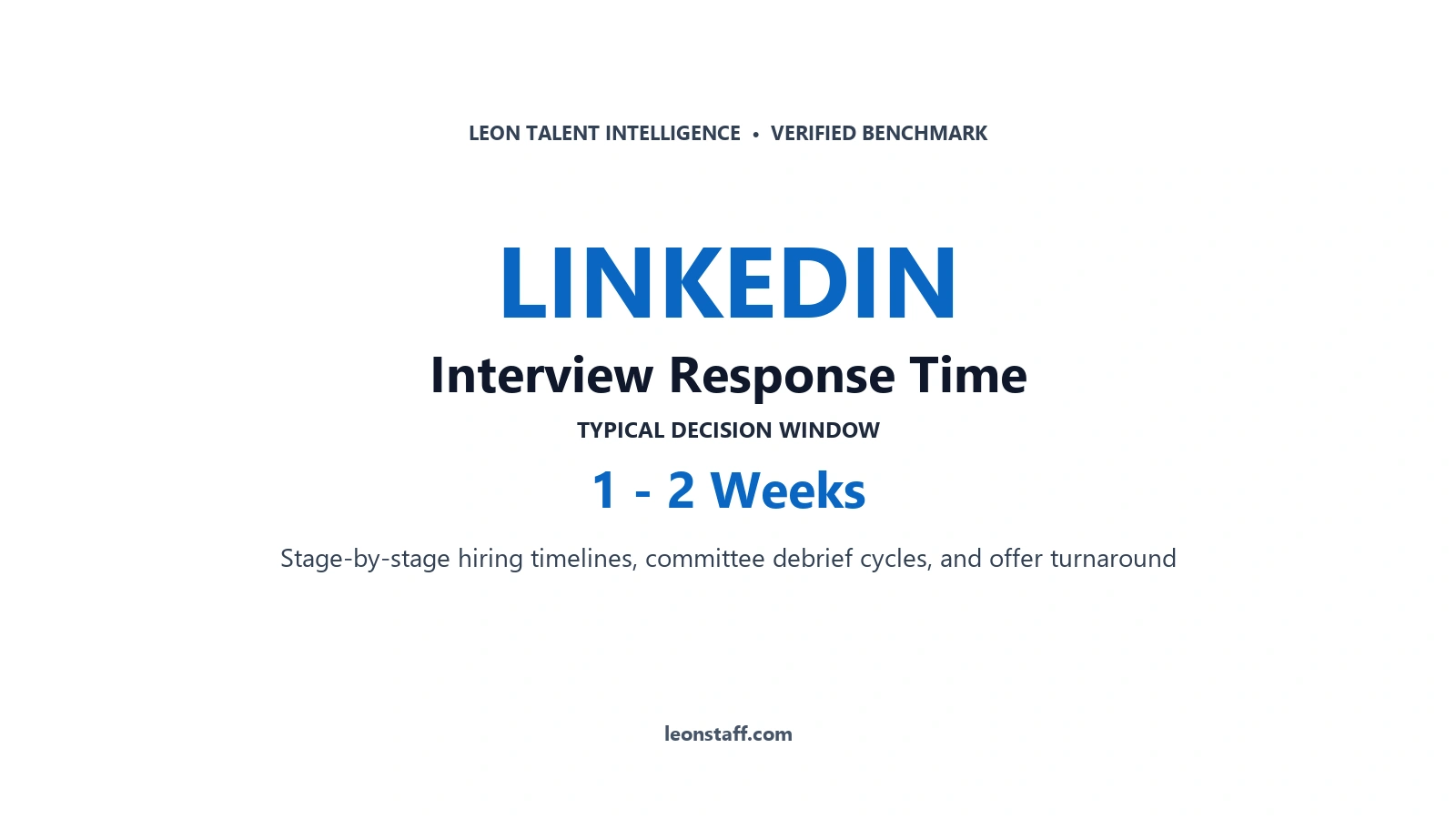 LinkedIn Interview Response Time (2026 Guide) | Leon Consulting